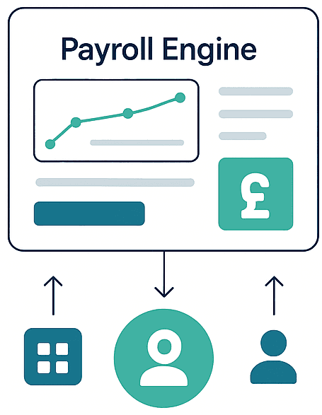 Payroll dashboard